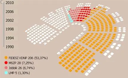 Reaktionen und Analyse der Ergebnisse zur Wahl in Ungarn