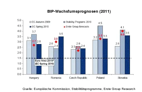 "Es ist schwer zu sagen, was dies bedeutet..."