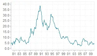 Inflation in Ungarn beschleunigt sich