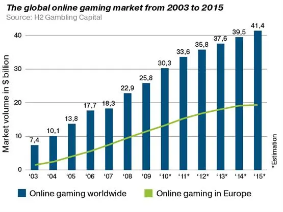 Ungarn versucht ein Online-Glücksspielmonopol einzuführen, Internetzensur inklusive
