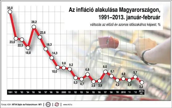 Premier erwartet mehr Wachstum für Ungarn und will eine Luxussteuer einführen, Forint bei 307