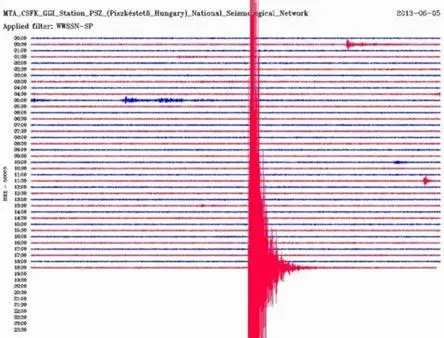Erdbeben der Stärke 4,2 am Mittwochabend in Ungarn