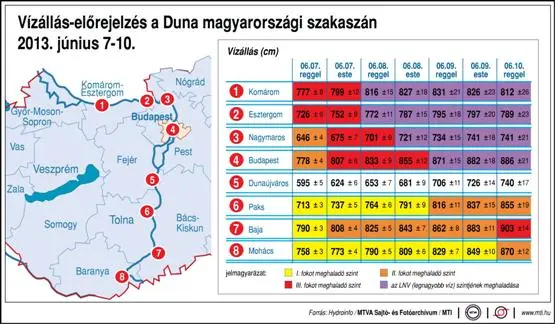 Hochwasser in Ungarn: es kommt langsam, aber es kommt