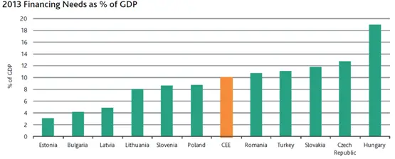 Staatsmonopoly: Ungarn sucht dringend Finanziers für Staatsschulden und Orbáns Kaufrausch