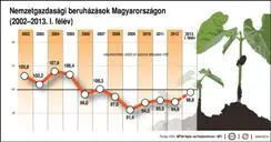 Wahlkampfbudget: Entwurf über den ungarischen Haushalt 2014 vorgelegt