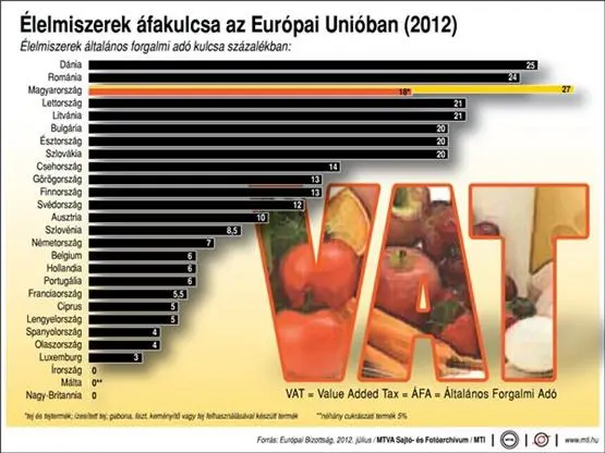 Fragiles Wachstum, lauernde Schuldenfalle: Die Herbstprognose der EU-Kommission für Ungarn
