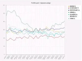 "Häuserkampf" als letzte Hoffnung der Oppostion: Sind die Wahlen in Ungarn schon entschieden?
