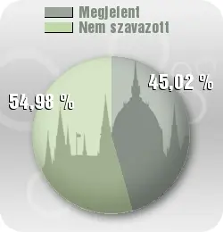 Live-Ticker zu den Wahlen in Ungarn