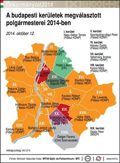 Ergebnisse der Kommunalwahl in Ungarn 2014