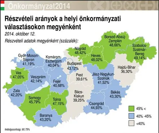 Ergebnisse der Kommunalwahl in Ungarn 2014