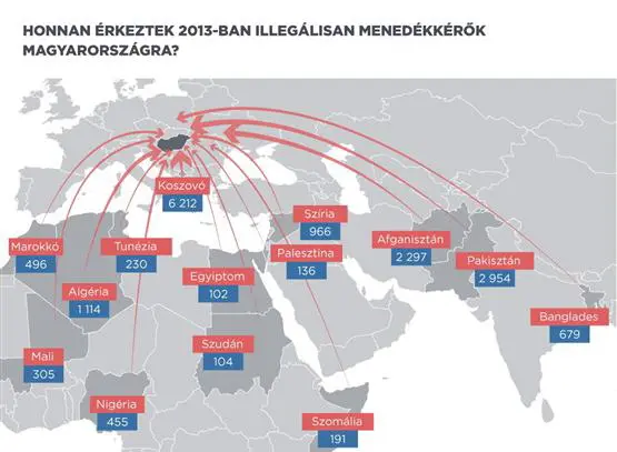 Ungarns "Einwanderungsproblem": 42.000 Asylanträge, doch nur 500 wollten bleiben