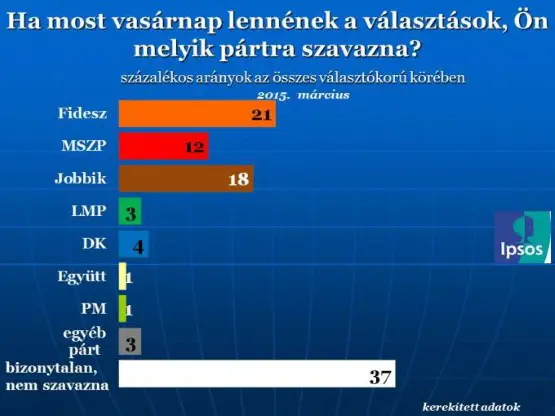 12ipsos (Andere)