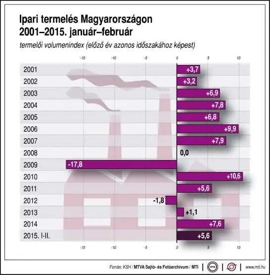 17industrieproduktion (Andere)