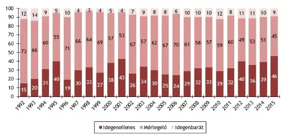 18tarkixenophobieindex (Andere)