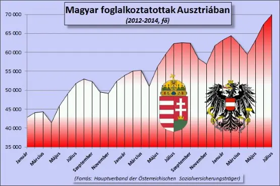 29ungarnoesterreich (Andere)