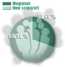 39beteiligung15uhr