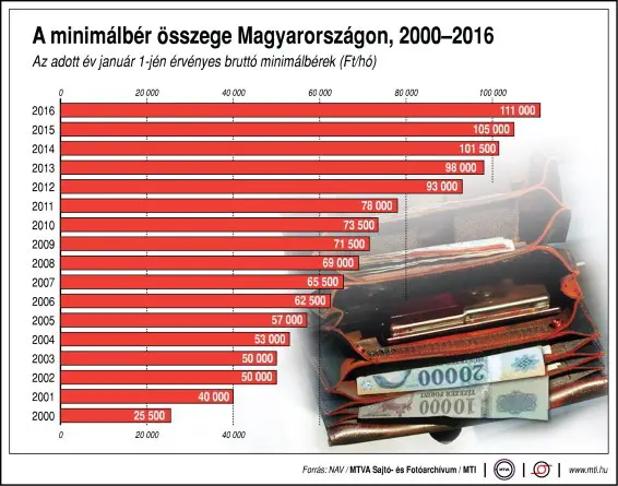 45minimallohn (Andere)