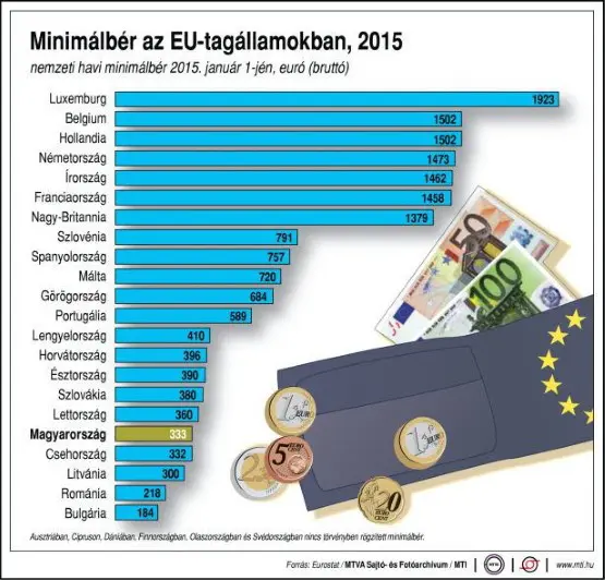 46minimallohn (Andere)