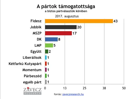 1736umfrageaug2017 (Andere)