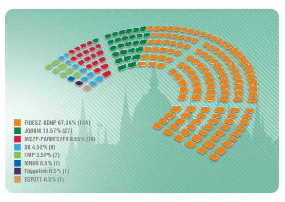 parteilisten (Andere)