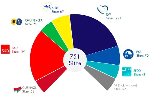euparlament