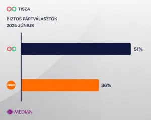 Bild: Median
