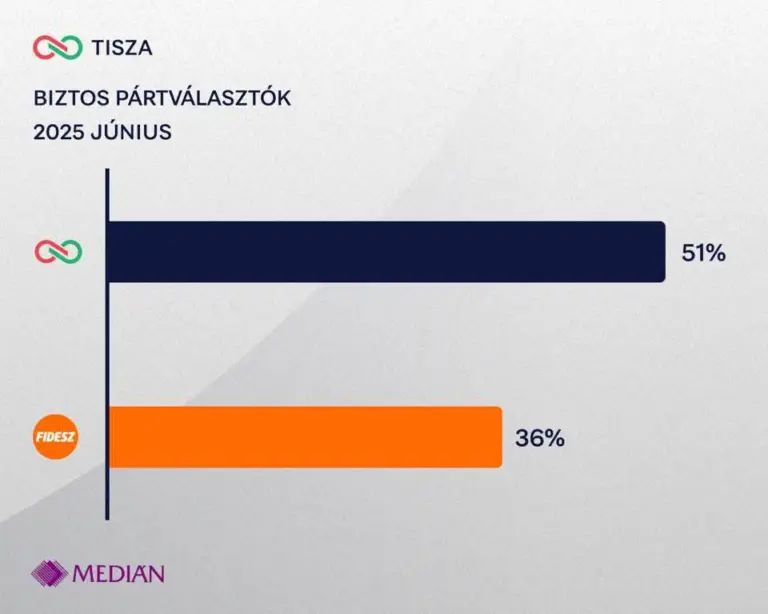 Bild: Median