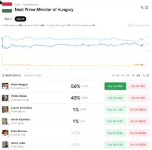Polymarket Orban Magyar Wahl 2026