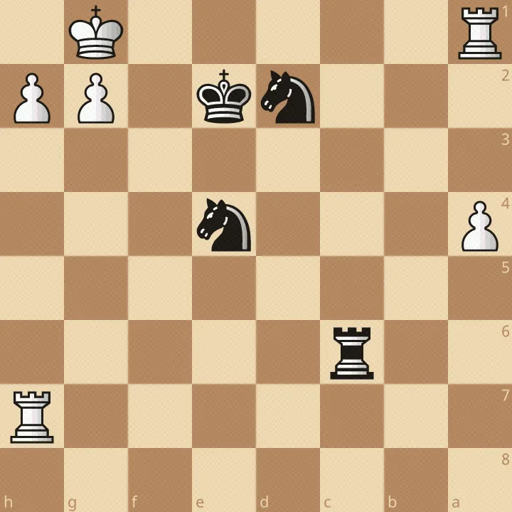 Schachstellung mit schwarzem König e2, Turm c6 und Springern e4 und d2 gegen weißen König g1, Türme a1 und h7 sowie Bauern a4, f2, g2 und h2; Weiß hat soeben Ra1 gespielt, Schwarz verfügt über ein Matt in drei Zügen.