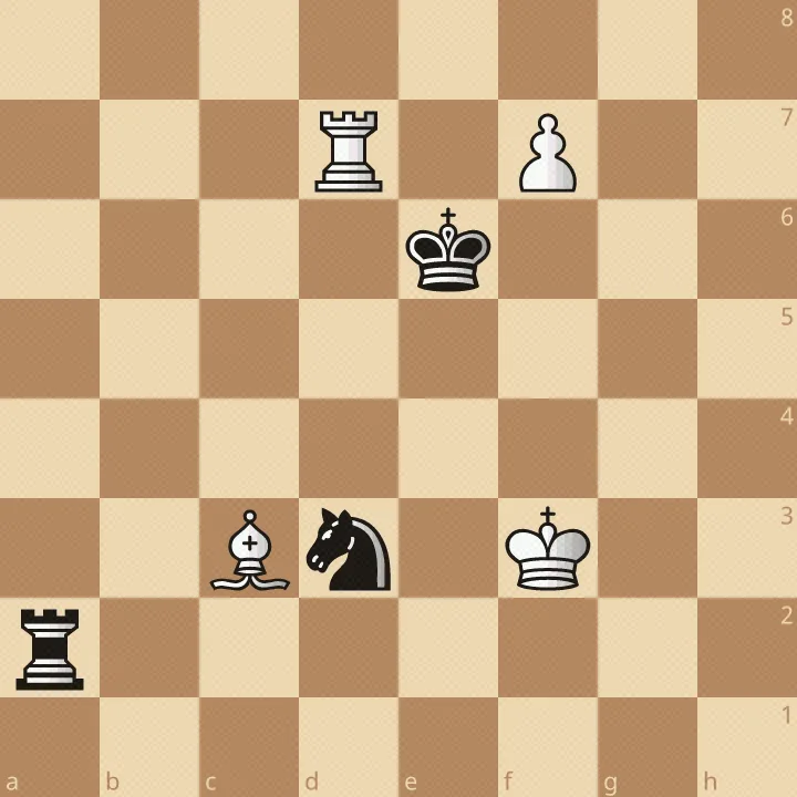 Drittes Diagramm: Endspiel mit weißem König f3, Turm d7, Läufer c3 und Bauer f7 gegen schwarzen König e6, Springer d3 und Turm a2; Weiß ist am Zug und kann den ungeschützten Springer ausschalten, um den f‑Bauern ungefährdet zur Dame zu führen.