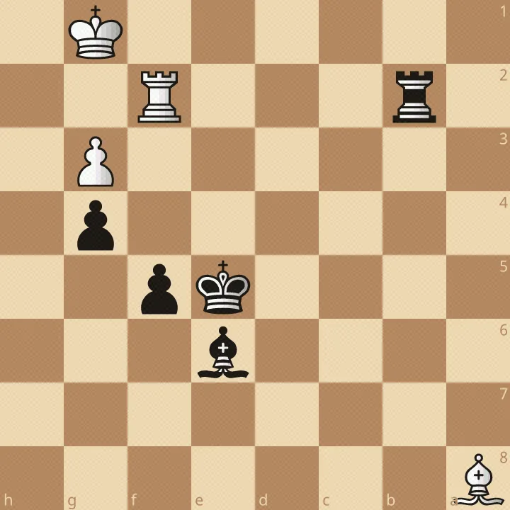 Schachstellung: weißer König b8, Turm c7, Läufer h1 und Bauer b6; schwarzer König d4, Turm g7, Läufer d3 und Bauern b5 und c4; Schwarz ist am Zug und kann mit einem taktischen Schlag entscheidenden Materialvorteil erzwingen.