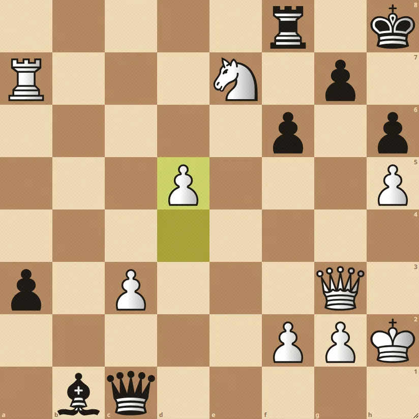 Weißer König h2, Dame g3, Turm a7 und Springer e7; schwarzer König h8, Turm f8, Dame c1 und Läufer b1; ein weißer Bauer steht bereits auf d5 und schränkt die schwarzen Figuren ein.
