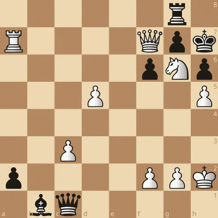 Weißer König h2, Dame f7, Turm a7 und Springer g6, weißer Bauer d5; schwarzer König h7, Turm g8, Dame c1 und Läufer b1, ein schwarzer Bauer auf a2; Weiß ist am Zug und kann den in der Ecke stehenden König angreifen.