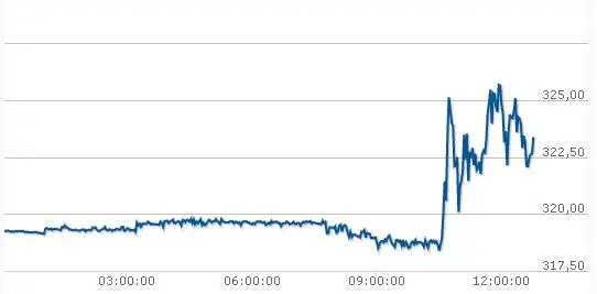 Schweizer Bombe: Forint fällt nach SNB-Intervention auf Allzeit-Tief gegenüber Euro und Franken