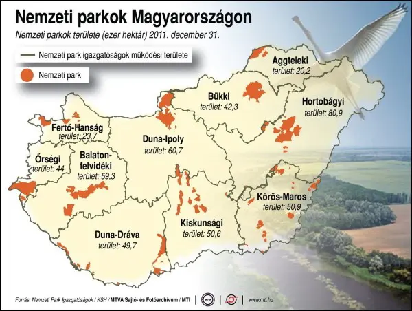 18nationalparks (Andere)